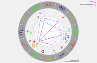HoroskopSteinb23
